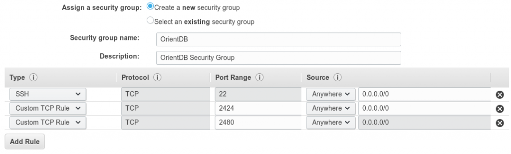 aws Security Group