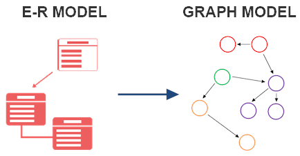 E-R and Graph Model